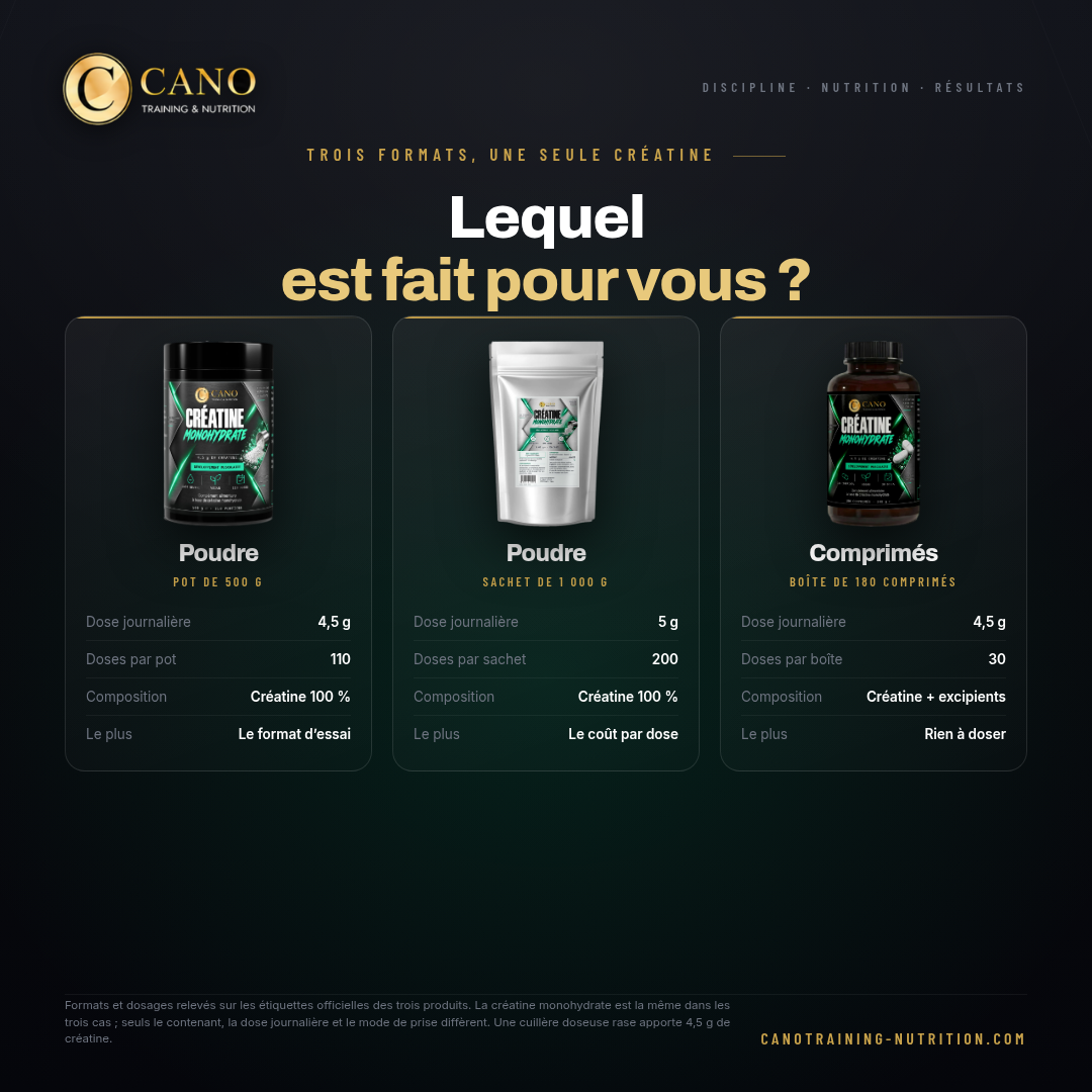Créatine monohydrate pure - 180 comprimés